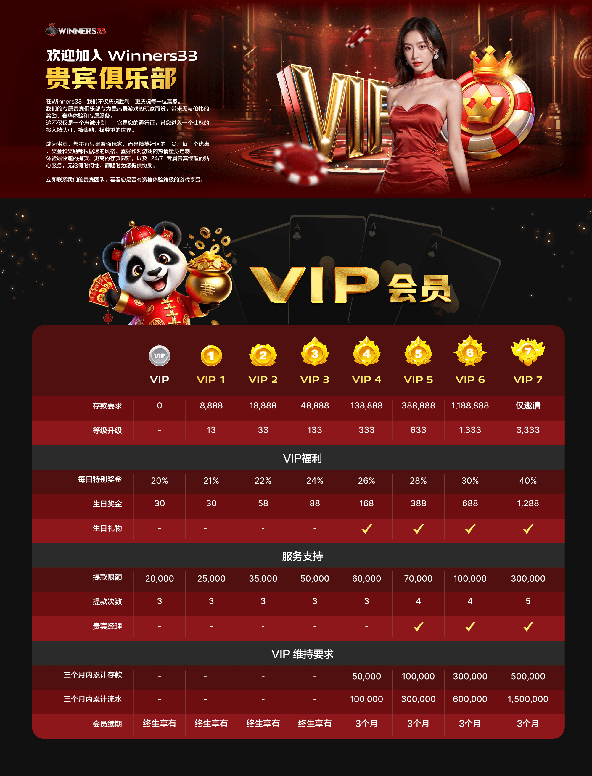 VIP等级中心