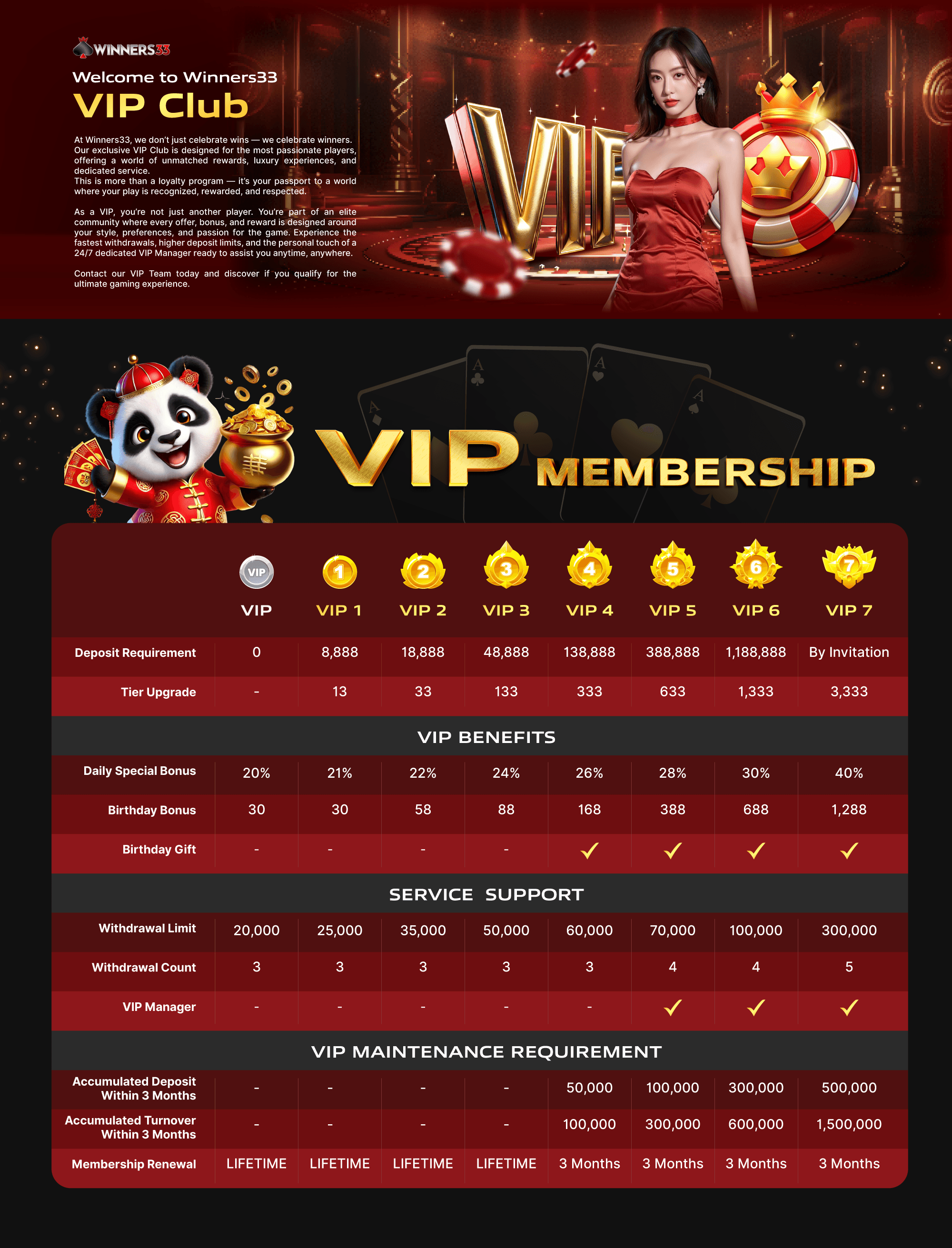 VIP Level Center